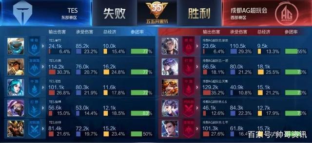 12岁于子迪200蝶泳刷新个人最佳成绩