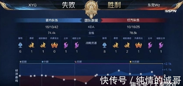 复盘启示